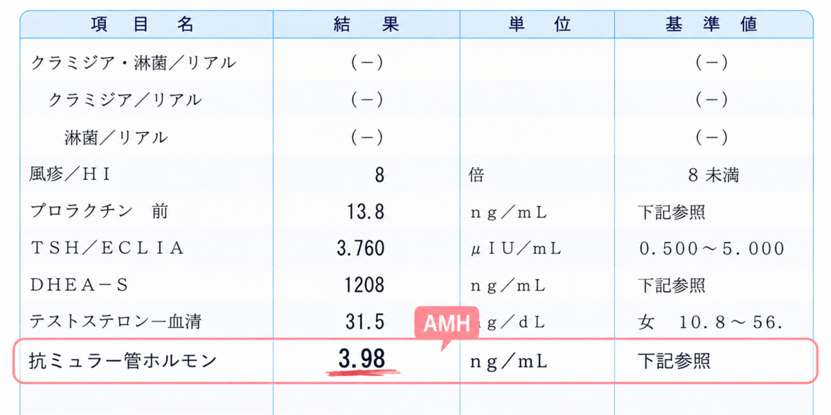 41歳で受けたAMH検査結果 3.98ng/mL