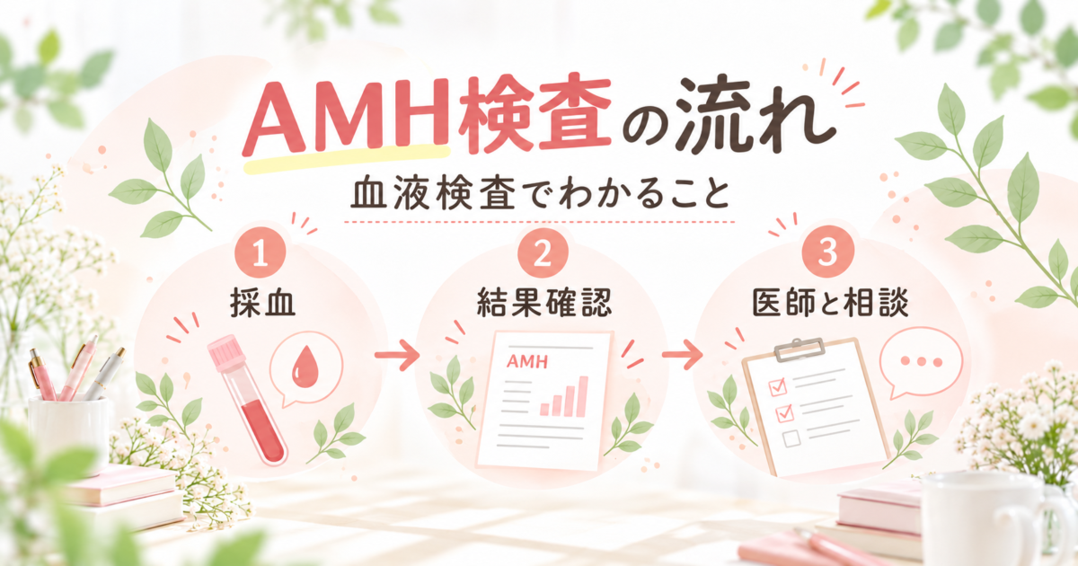 AMH検査の流れ 採血・結果確認・医師への相談