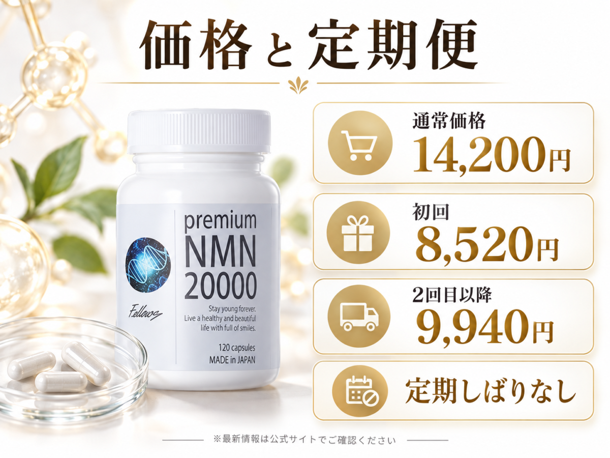Premium NMN 20000の通常価格と定期便価格